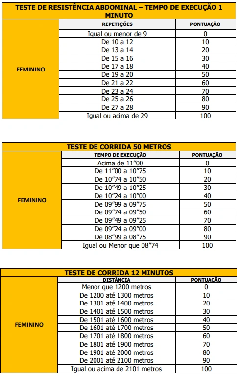 Concurso Prefeitura de Olimpia TAF 4