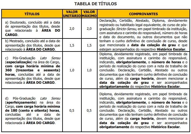 Concurso Prefeitura de Olimpia Titulos
