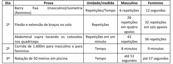 Concurso Bombeiros AL