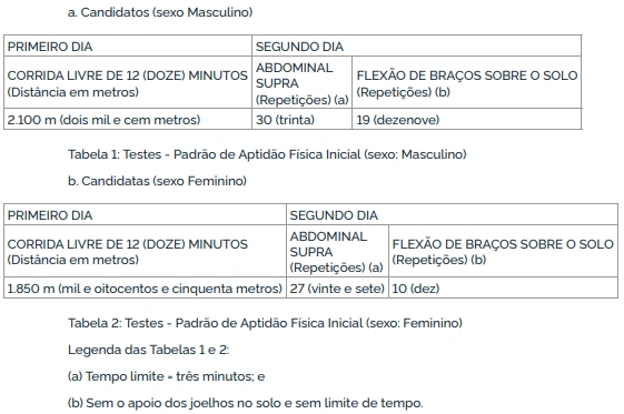 Concurso IME 2027