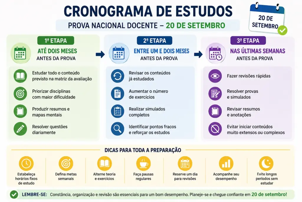 prova nacional docente