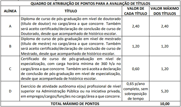 Concurso Alagoas Previdência: Edital publicado! 50 vagas para Analista! 6 Concurso Alagoas Previdência