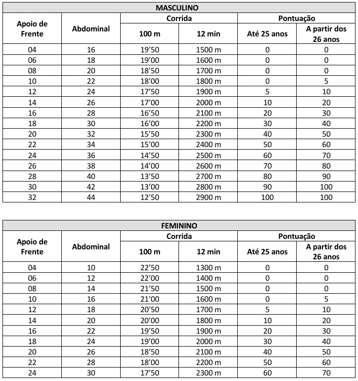 Concurso Guarda de Sobral CE: Edital publicado com 370 vagas! 9 Concurso Guarda de Sobral CE