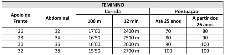Concurso Guarda de Sobral CE: Edital publicado com 370 vagas! 10 Concurso Guarda de Sobral CE