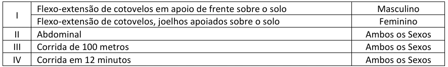 Concurso Guarda de Sobral CE: Edital publicado com 370 vagas! 6 Concurso Guarda de Sobral CE