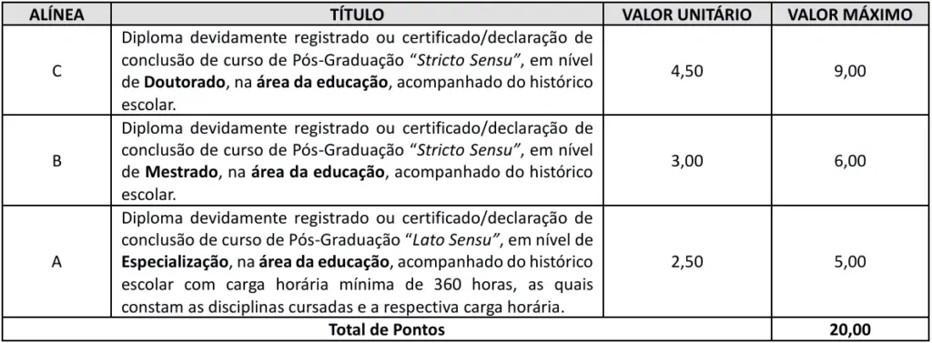 Concurso Prefeitura de Ponta Grossa PR Títulos 1