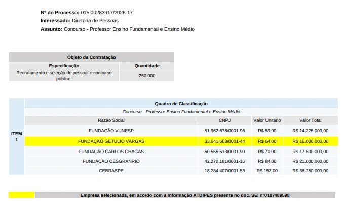 Concurso SEE SP: FGV é a banca! 10 mil vagas para professores efetivos! 1 concurso see sp