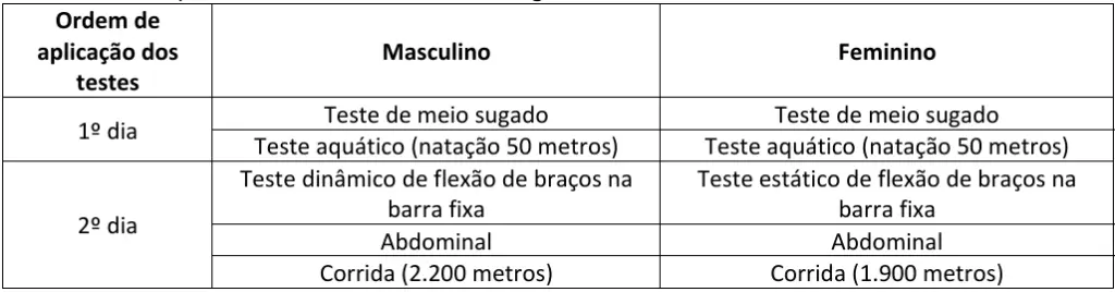 Concurso Bombeiros MA