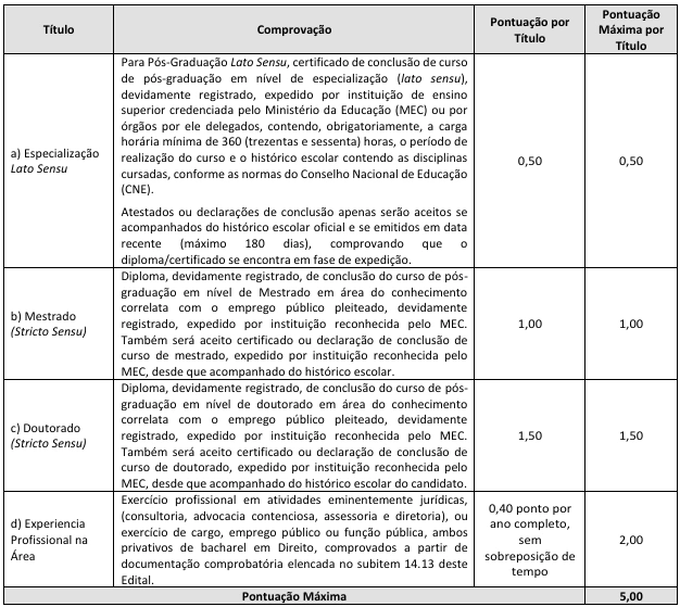 Concurso Docas PA: Edital publicado! 33 vagas para níveis médio e superior! 7 Concurso Docas PA