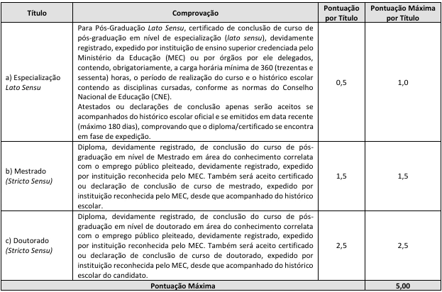 Concurso Docas PA: Edital publicado! 33 vagas para níveis médio e superior! 6 Concurso Docas PA