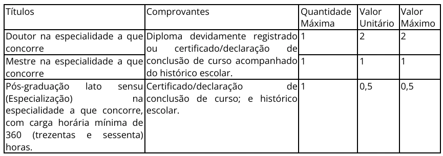 Concurso MP SP Analista de Promotoria I: Edital publicado! 6 Concurso MP SP Analista de Promotoria I Títulos