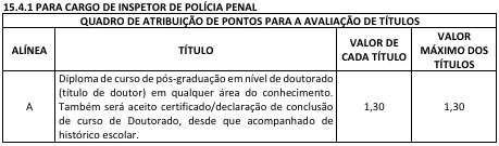 Concurso Polícia Penal MA (SEAP MA): Editais publicados! 2.118 vagas! 6 Concurso Policia Penal MA Titulos 1