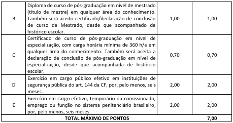 Concurso Polícia Penal MA (SEAP MA): Editais publicados! 2.118 vagas! 7 Concurso Policia Penal MA Titulos 2
