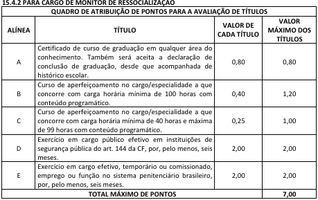 Concurso Polícia Penal MA (SEAP MA): Editais publicados! 2.118 vagas! 8 Concurso Policia Penal MA Titulos 3