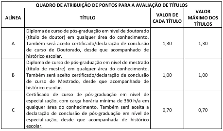 Concurso Polícia Penal MA (SEAP MA): Editais publicados! 2.118 vagas! 9 Concurso Policia Penal MA Titulos 4
