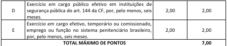 Concurso Polícia Penal MA (SEAP MA): Editais publicados! 2.118 vagas! 10 Concurso Policia Penal MA Titulos 5