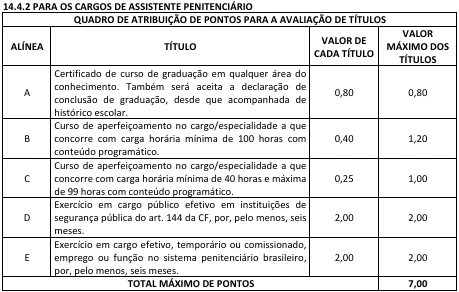 Concurso Polícia Penal MA (SEAP MA): Editais publicados! 2.118 vagas! 11 Concurso Policia Penal MA Titulos 6