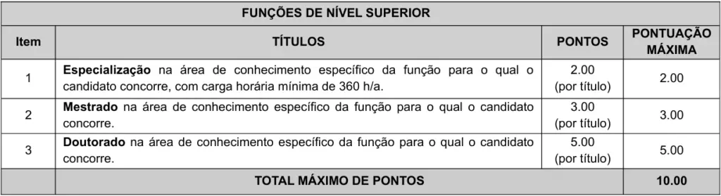Concurso Prefeitura de Paulínia SP: 115 vagas; iniciais de até R$ 7,3 mil! 6 Concurso Prefeitura de Paulínia SP Títulos