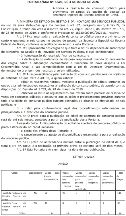Concurso Receita Federal 2026: Edital autorizado! 146 vagas! 1 Concurso Receita Federal 2026