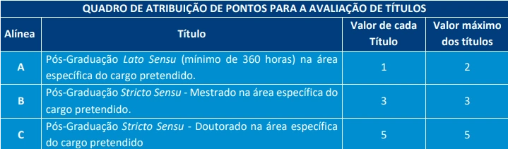 Concurso SMED Salvador BA: Edital publicado! 190 vagas! 6 Concurso SMED Salvador BA