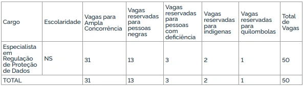 Concurso ANPD