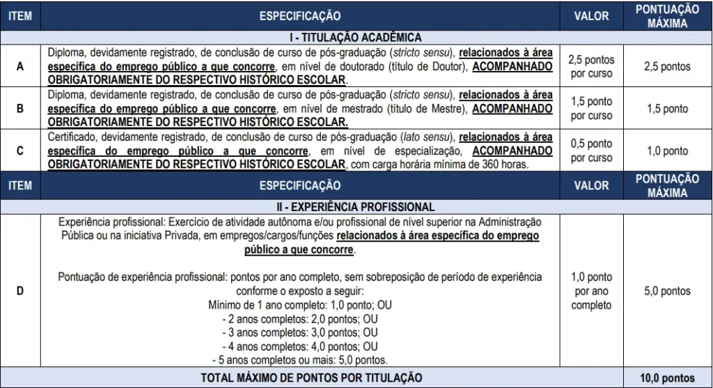Concurso CIDENNF RJ 2026: Abre inscrições com iniciais de até R$ 5,6 mil! 6 Concurso CIDENNF RJ 2026 Títulos