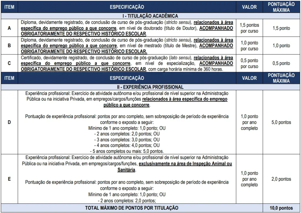 Concurso CIDENNF RJ 2026: Abre inscrições com iniciais de até R$ 5,6 mil! 7 Concurso CIDENNF RJ 2026 Títulos