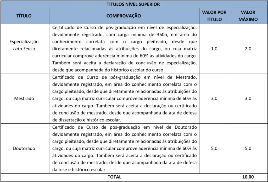 Concurso Câmara de Pedra Branca CE: Edital publicado! Iniciais de até R$4mil! 6 Concurso Câmara de Pedra Branca CE Títulos