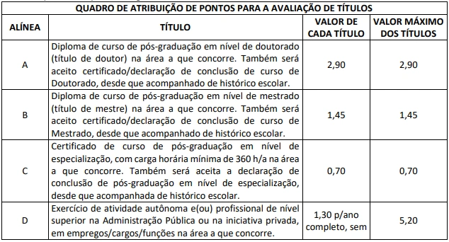 Concurso Câmara de Ponta Porã MS: Edital publicado; até R$ 7,9 mil! 7 Concurso Câmara de Ponta Porã MS Títulos