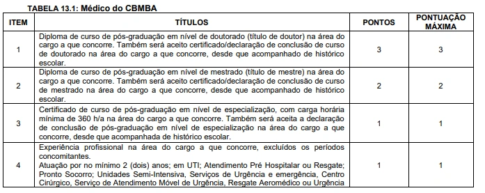 Concurso PM BA Saúde: Saiu o edital com iniciais de R$ 9,9mil! 6 Concurso PM BA Saúde