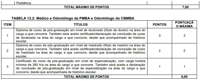 Concurso PM BA Saúde: Saiu o edital com iniciais de R$ 9,9mil! 7 Concurso PM BA Saúde