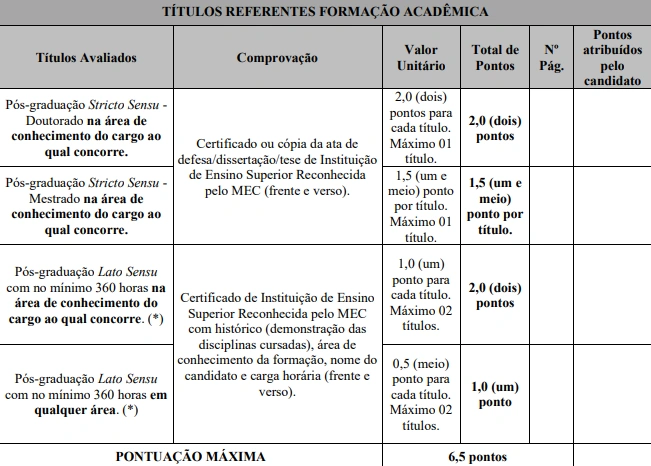 Concurso Prefeitura de Contagem MG