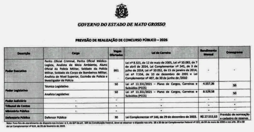Concurso PM MT: Novo edital está previsto na Lei Orçamentária! 1 concurso pm mt